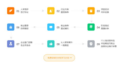 互联网营销与互联网销售的融合发展
