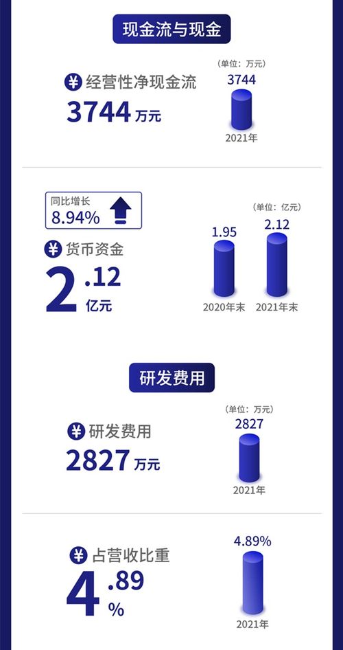 一图读懂北交所冷链设备第一股凯雪冷链 25日上会，产品覆盖全链条，发力互联网销售