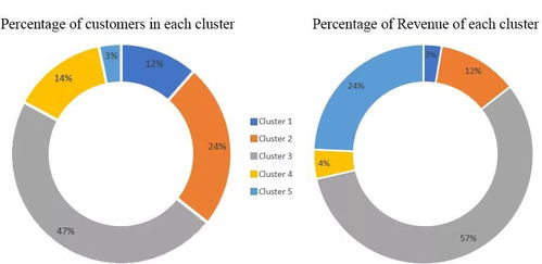 互联网产品用户分类 策略、常见类型与效果衡量