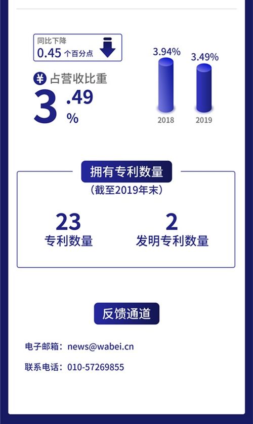 一图读懂新荣昌 深耕危废治理，去年利润1.76亿元，互联网销售成新引擎