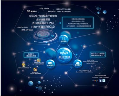 安沃传媒发布全新生态图，共话移动互联网营销新未来